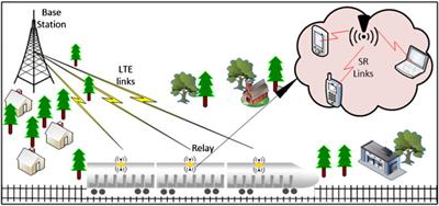 Seven Challenges for Communication in Modern Railway Systems